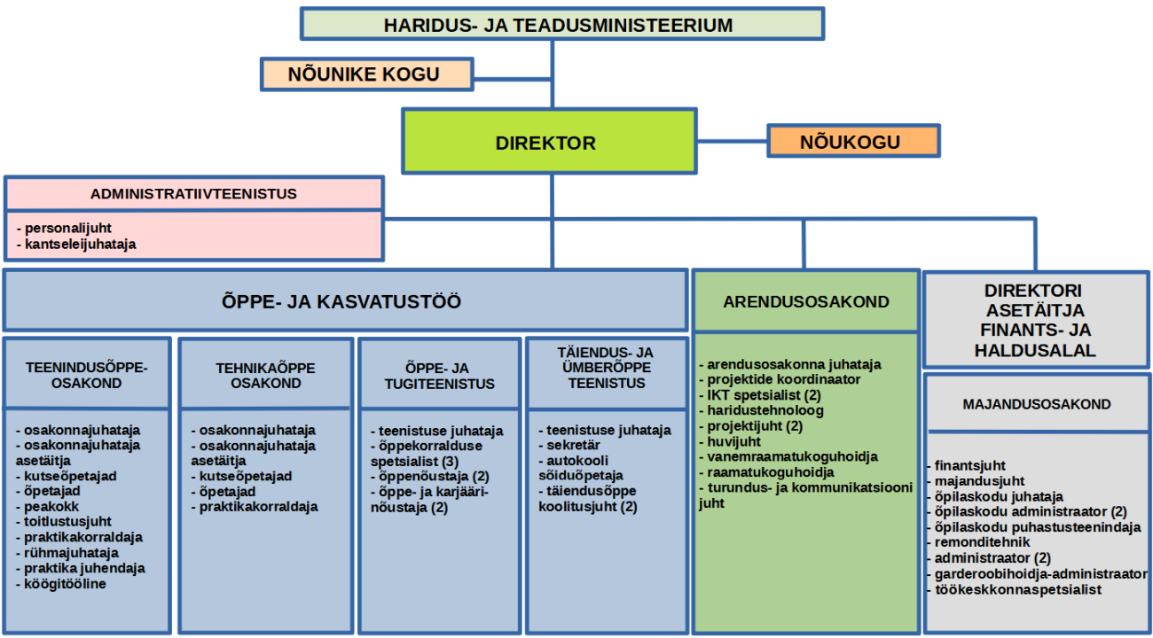 struktuur 2023 02v1