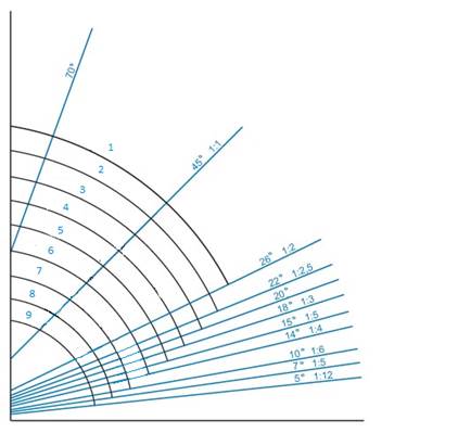 Roof Pitch Angle Chart