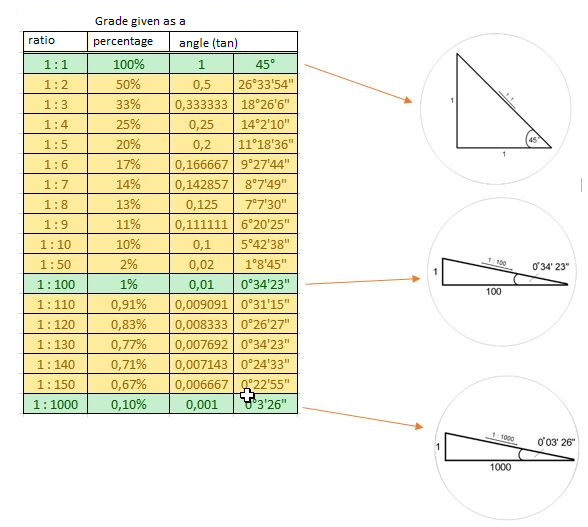 Roof Pitch Angle Chart