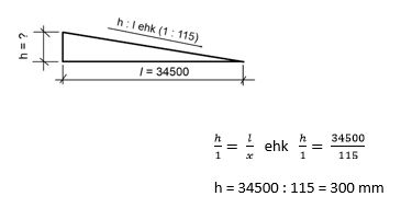 http://www.hariduskeskus.ee/pracmath/images/kalded044.jpg